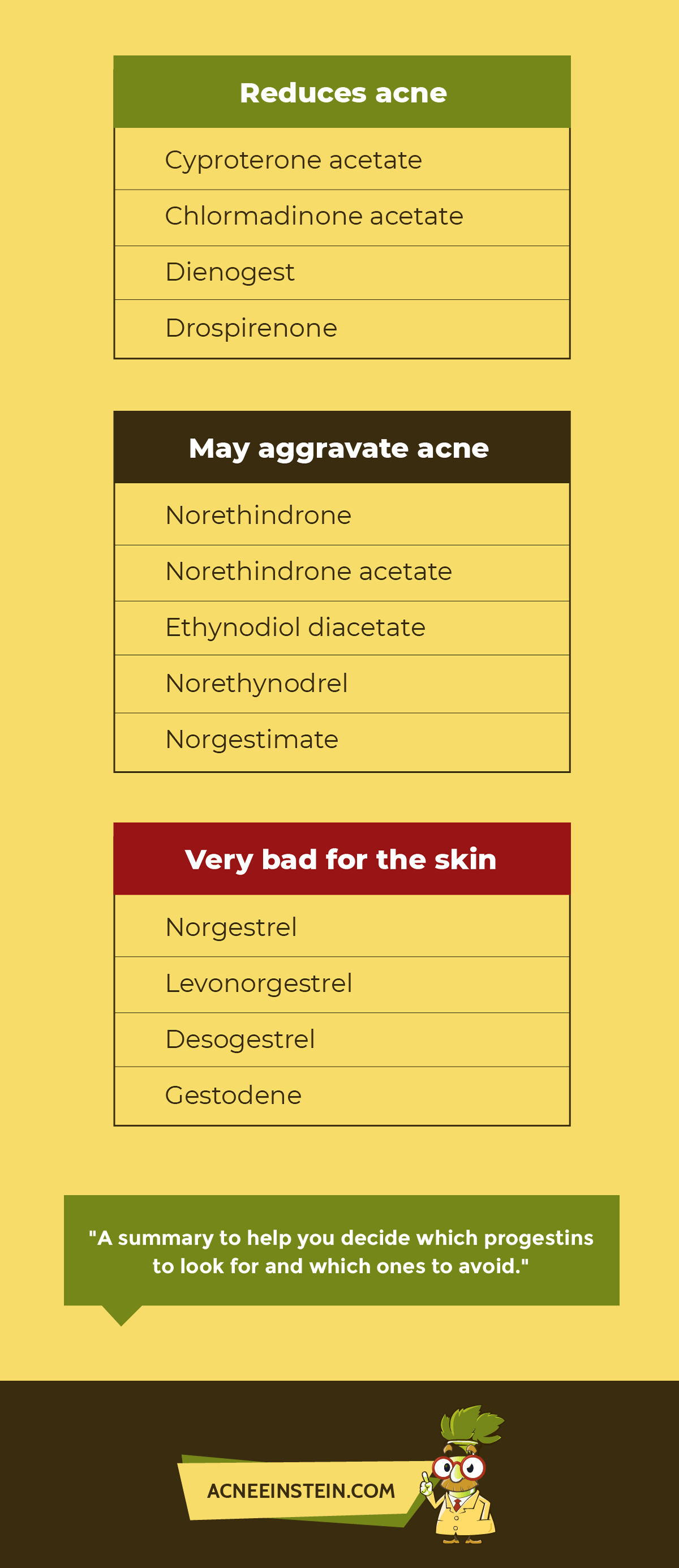 The Ultimate Guide To Birth Control And Acne Acne Einstein