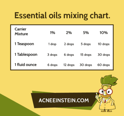 essential oils mixing chart
